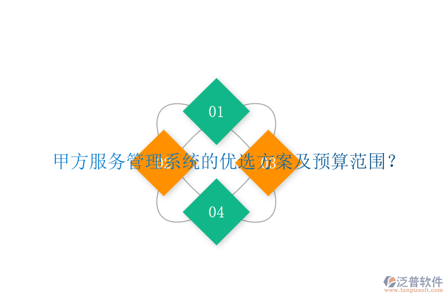 甲方服務(wù)管理系統(tǒng)的優(yōu)選方案及預(yù)算范圍？