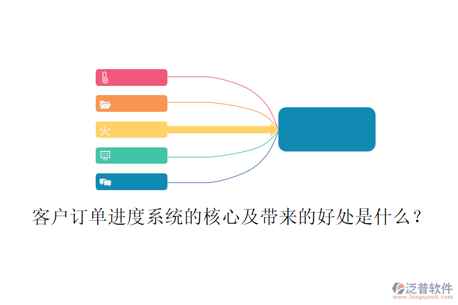 客戶訂單進(jìn)度系統(tǒng)的核心及帶來的好處是什么？