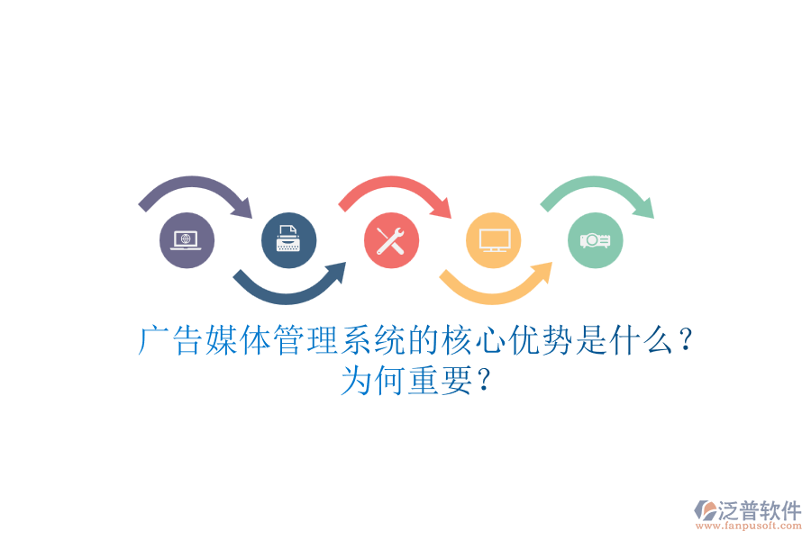 廣告媒體管理系統(tǒng)的核心優(yōu)勢是什么？為何重要？