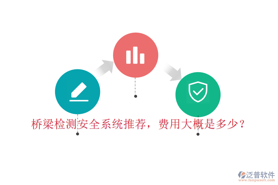 橋梁檢測安全系統(tǒng)推薦，費用大概是多少？