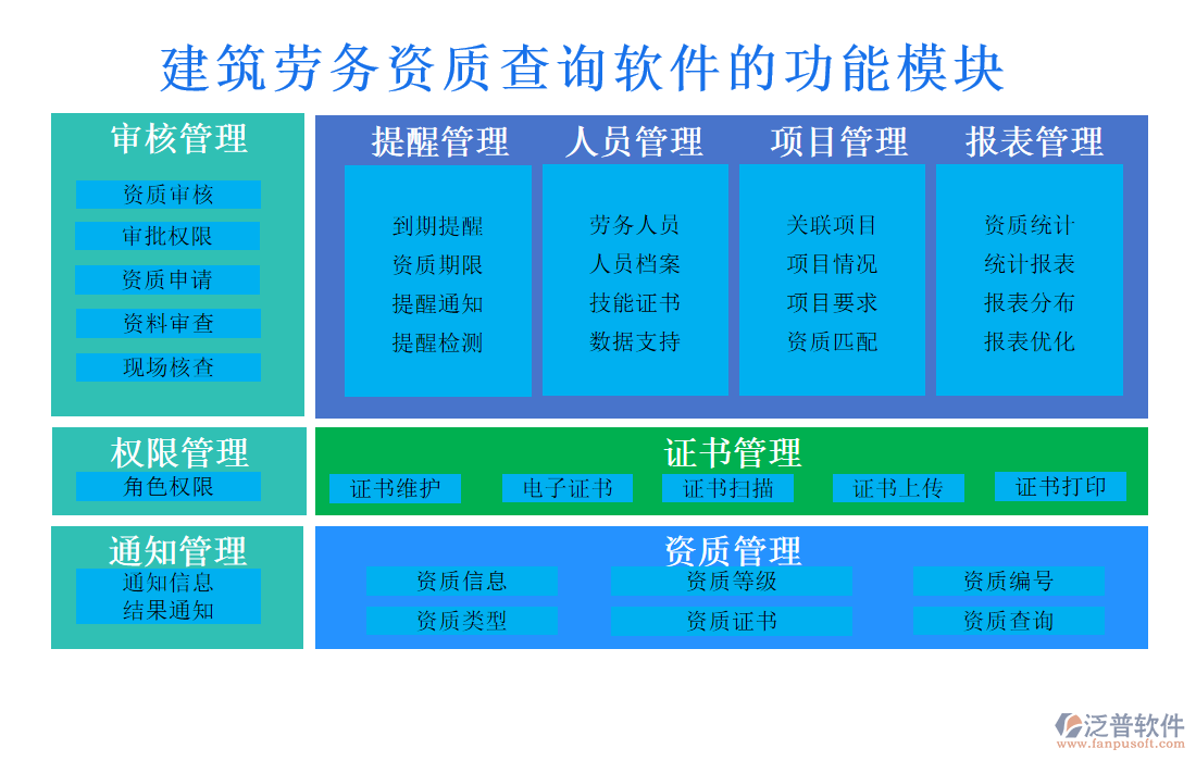 建筑勞務資質(zhì)查詢軟件