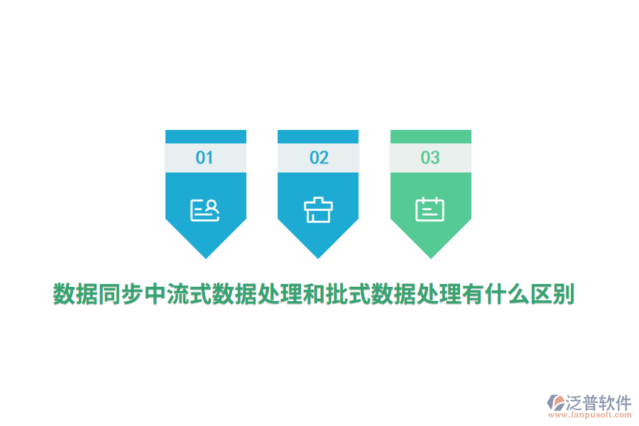 數(shù)據(jù)同步中流式數(shù)據(jù)處理和批式數(shù)據(jù)處理有什么區(qū)別？