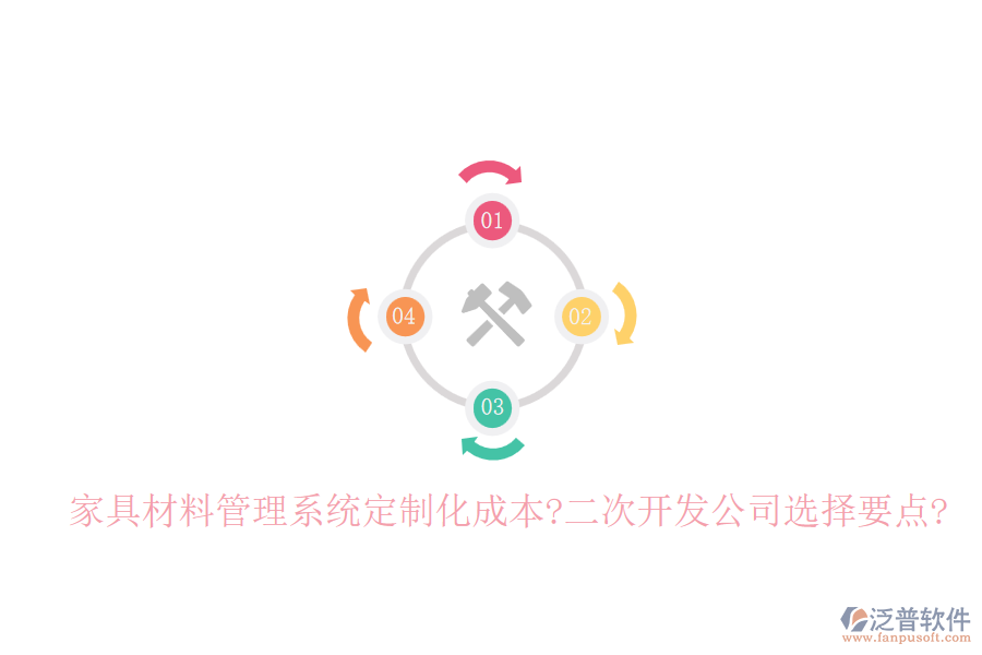 家具材料管理系統(tǒng)定制化成本?<a href=http://www.newsbd7.com/Implementation/kaifa/ target=_blank class=infotextkey>二次開發(fā)</a>公司選擇要點(diǎn)?