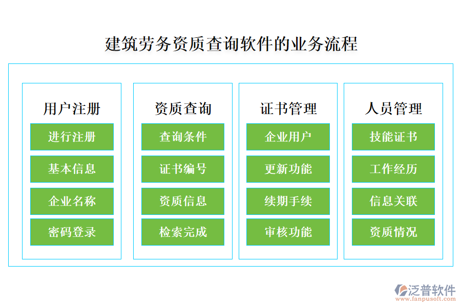 建筑勞務資質(zhì)查詢軟件