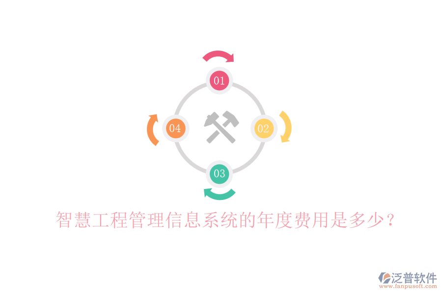智慧工程管理信息系統(tǒng)的年度費(fèi)用是多少？
