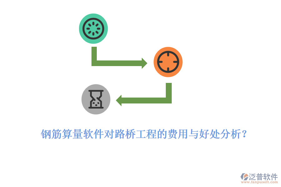 鋼筋算量軟件對路橋工程的費用與好處分析？ 