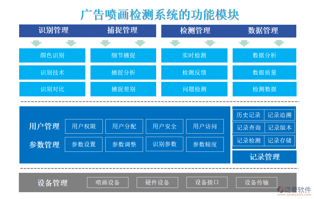 廣告噴畫(huà)檢測(cè)系統(tǒng)