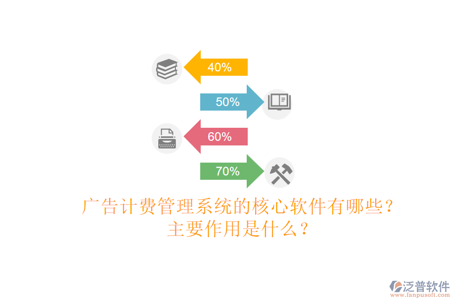廣告計(jì)費(fèi)管理系統(tǒng)的核心軟件有哪些？主要作用是什么？