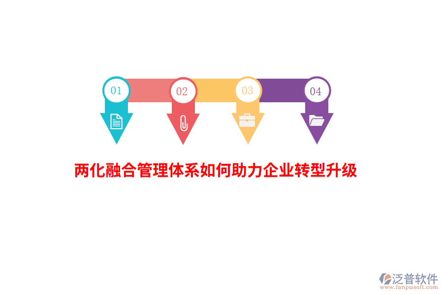 兩化融合管理體系如何助力企業(yè)轉(zhuǎn)型升級(jí)？