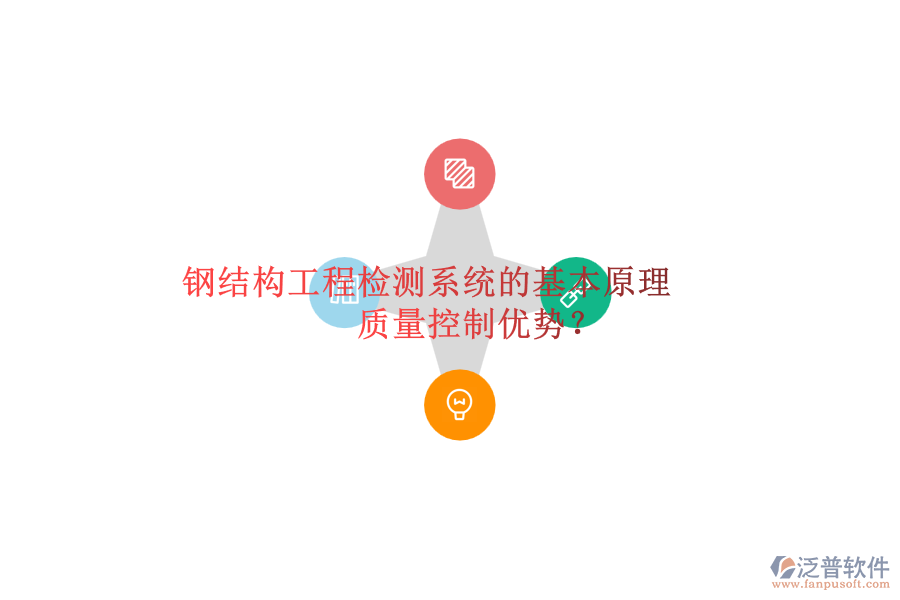 鋼結(jié)構(gòu)工程檢測系統(tǒng)的基本原理及其質(zhì)量控制優(yōu)勢？