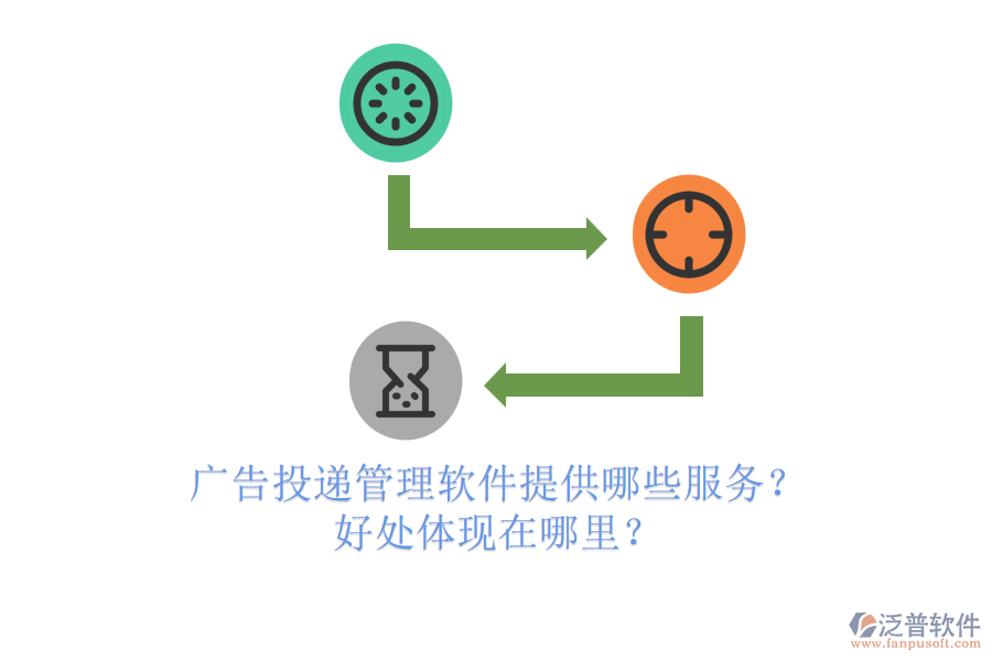 廣告投遞管理軟件提供哪些服務(wù)？好處體現(xiàn)在哪里？