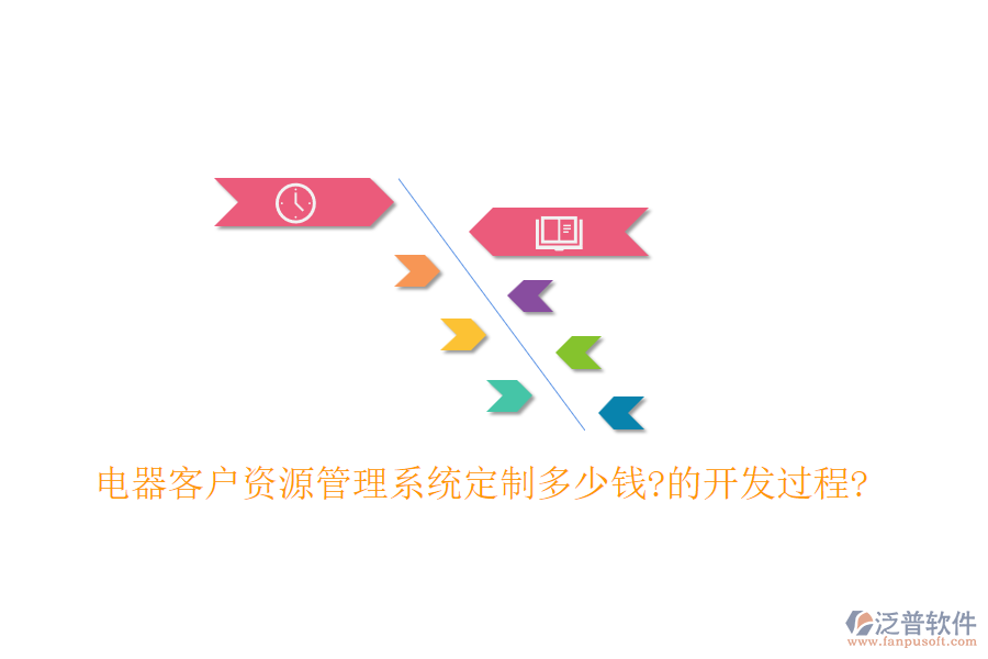電器客戶(hù)資源管理系統(tǒng)定制多少錢(qián)?的開(kāi)發(fā)過(guò)程?