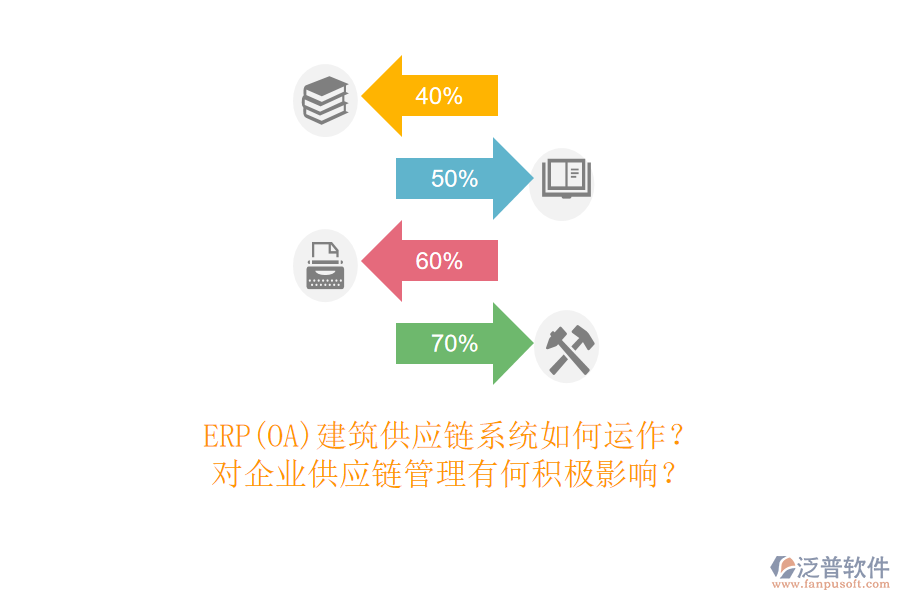 ERP(OA)建筑供應(yīng)鏈系統(tǒng)如何運(yùn)作？對(duì)企業(yè)供應(yīng)鏈管理有何積極影響？