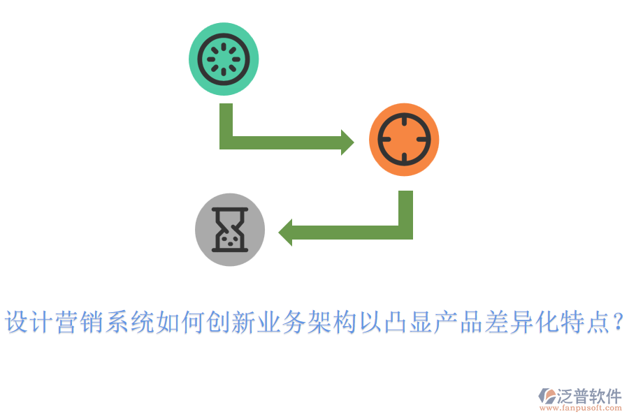 設(shè)計營銷系統(tǒng)如何創(chuàng)新業(yè)務(wù)架構(gòu)以凸顯產(chǎn)品差異化特點？