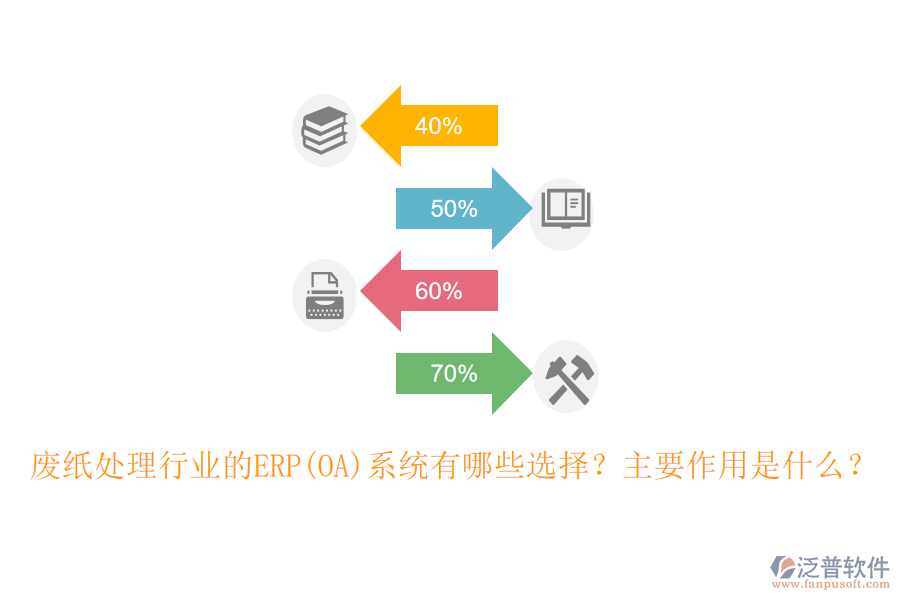 廢紙?zhí)幚硇袠I(yè)的ERP(OA)系統(tǒng)有哪些選擇？主要作用是什么？