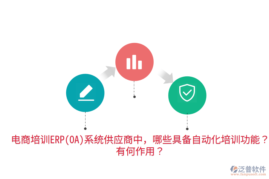  電商培訓(xùn)ERP(OA)系統(tǒng)供應(yīng)商中，哪些具備自動化培訓(xùn)功能？有何作用？