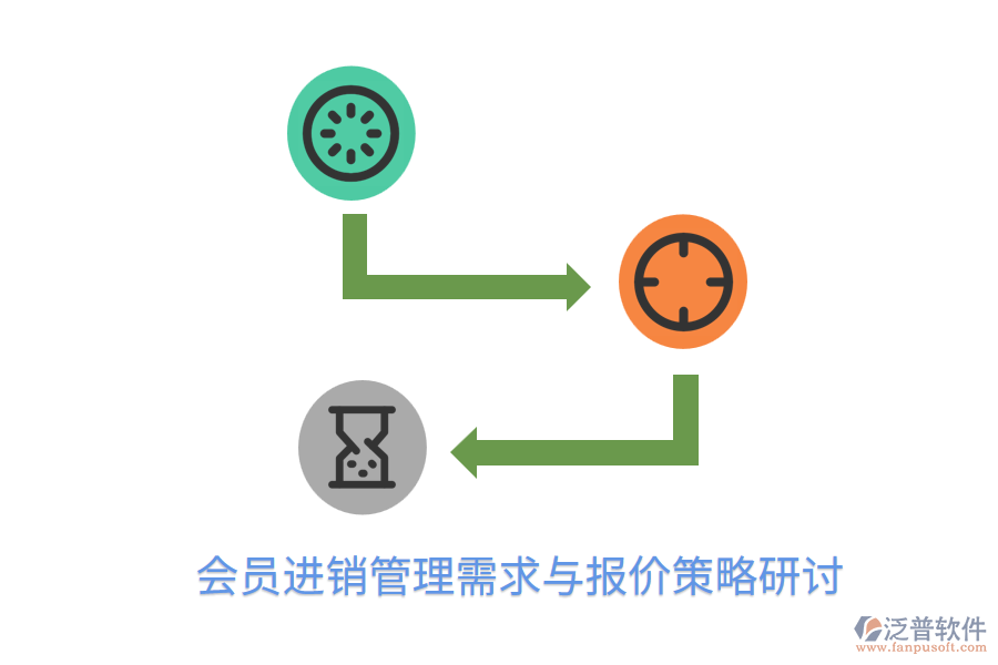  會員進(jìn)銷管理需求與報價策略研討