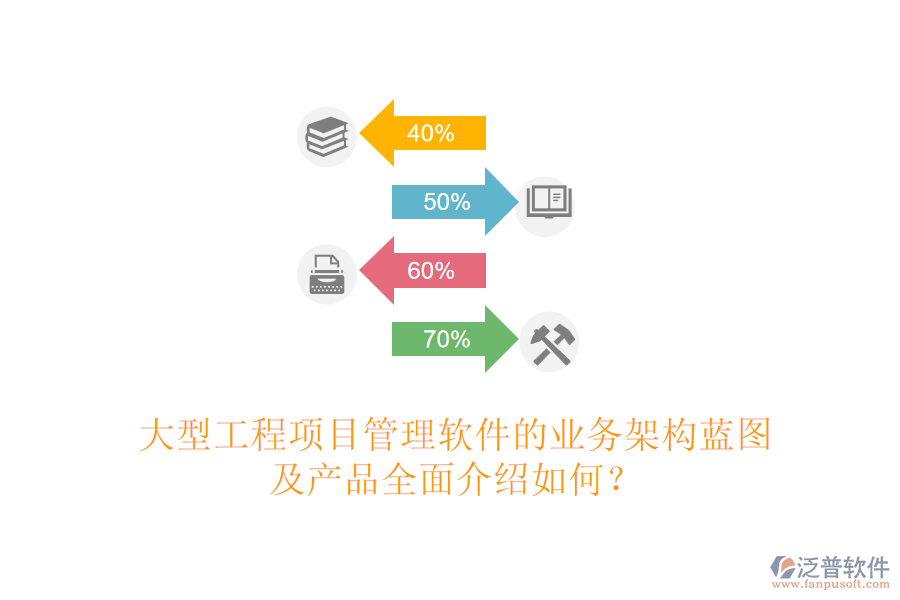 大型工程項(xiàng)目管理軟件的業(yè)務(wù)架構(gòu)藍(lán)圖及產(chǎn)品全面介紹如何？