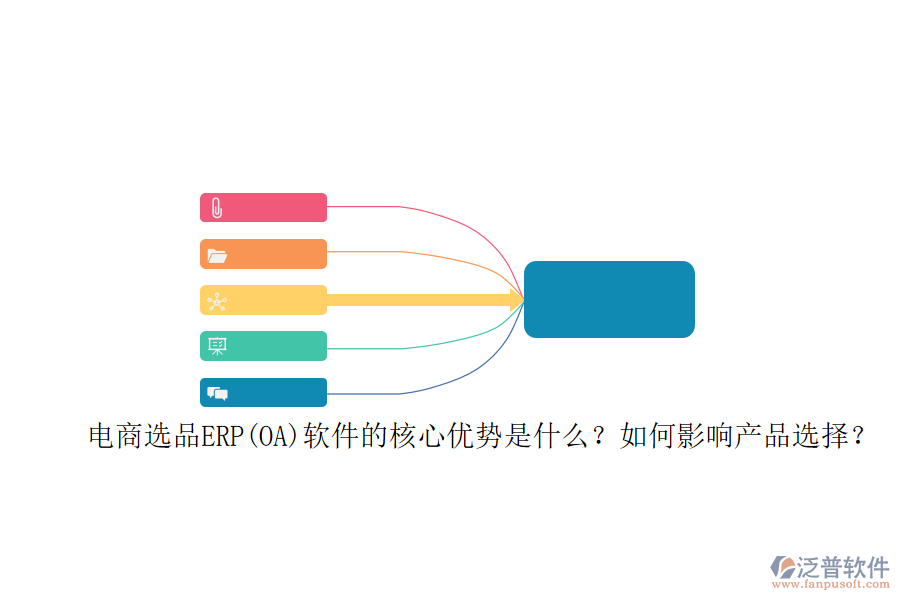 電商選品ERP(OA)軟件的核心優(yōu)勢(shì)是什么？如何影響產(chǎn)品選擇？