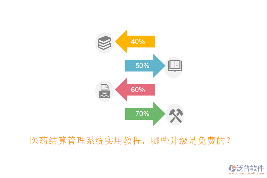 醫(yī)藥結(jié)算管理系統(tǒng)實(shí)用教程，哪些升級(jí)是免費(fèi)的？