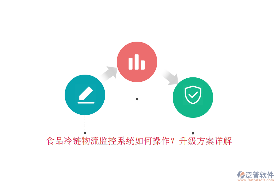 食品冷鏈物流監(jiān)控系統(tǒng)如何操作？升級方案詳解