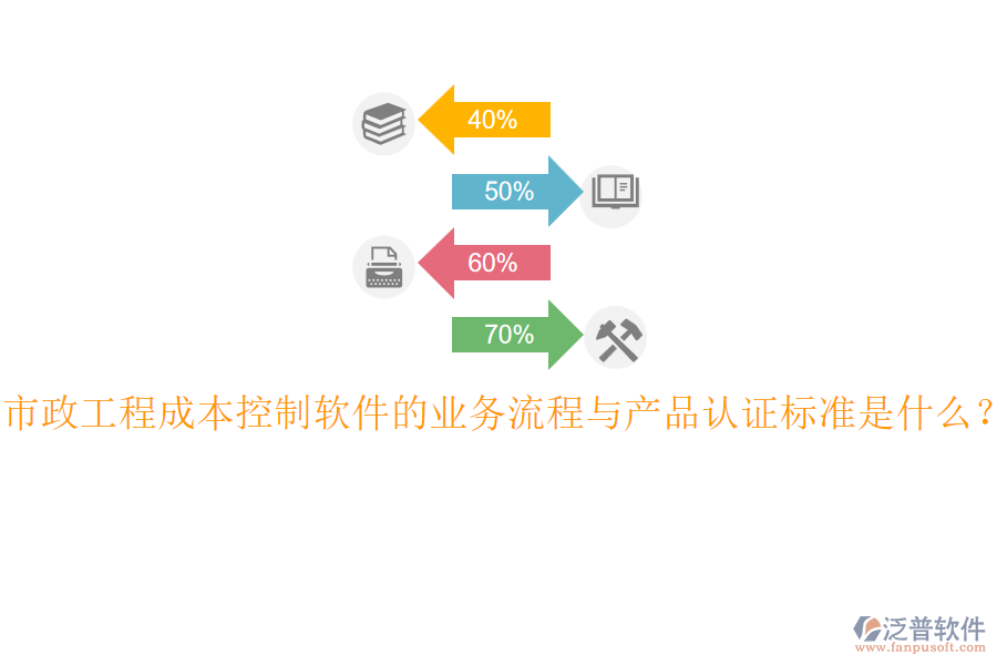 市政工程成本控制軟件的業(yè)務(wù)流程與產(chǎn)品認證標準是什么？