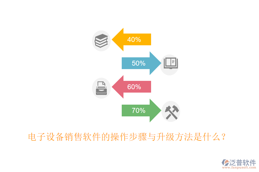 電子設(shè)備銷售軟件的操作步驟與升級(jí)方法是什么？