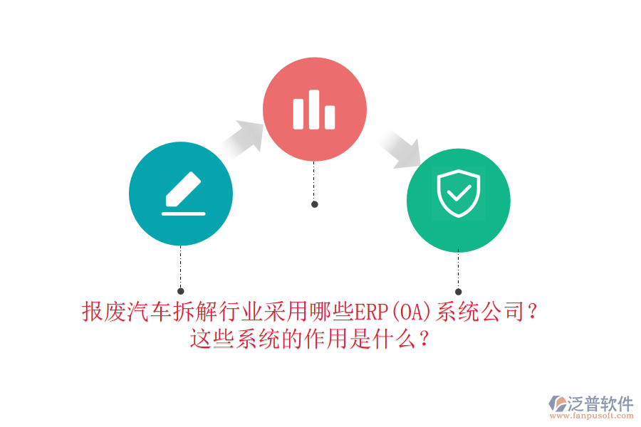報廢汽車拆解行業(yè)采用哪些ERP(OA)系統(tǒng)公司？這些系統(tǒng)的作用是什么？