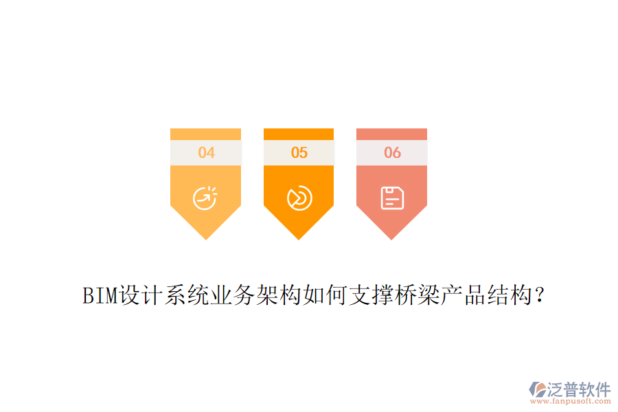 BIM設(shè)計(jì)系統(tǒng)業(yè)務(wù)架構(gòu)如何支撐橋梁產(chǎn)品結(jié)構(gòu)？