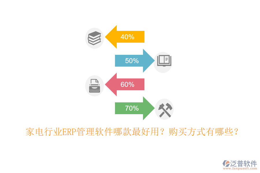 家電行業(yè)ERP管理軟件哪款最好用？購(gòu)買方式有哪些？