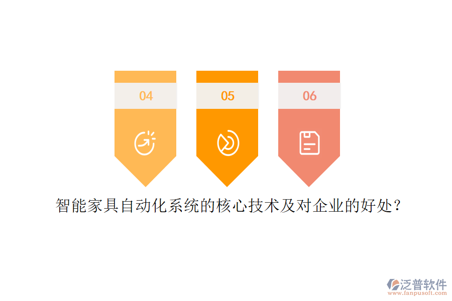 智能家具自動(dòng)化系統(tǒng)的核心技術(shù)及對(duì)企業(yè)的好處？