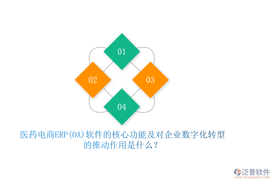 醫(yī)藥電商ERP(OA)軟件的核心功能及對企業(yè)數(shù)字化轉(zhuǎn)型的推動作用是什么？