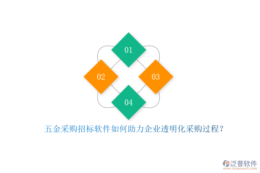 五金采購(gòu)招標(biāo)軟件如何助力企業(yè)透明化采購(gòu)過(guò)程？