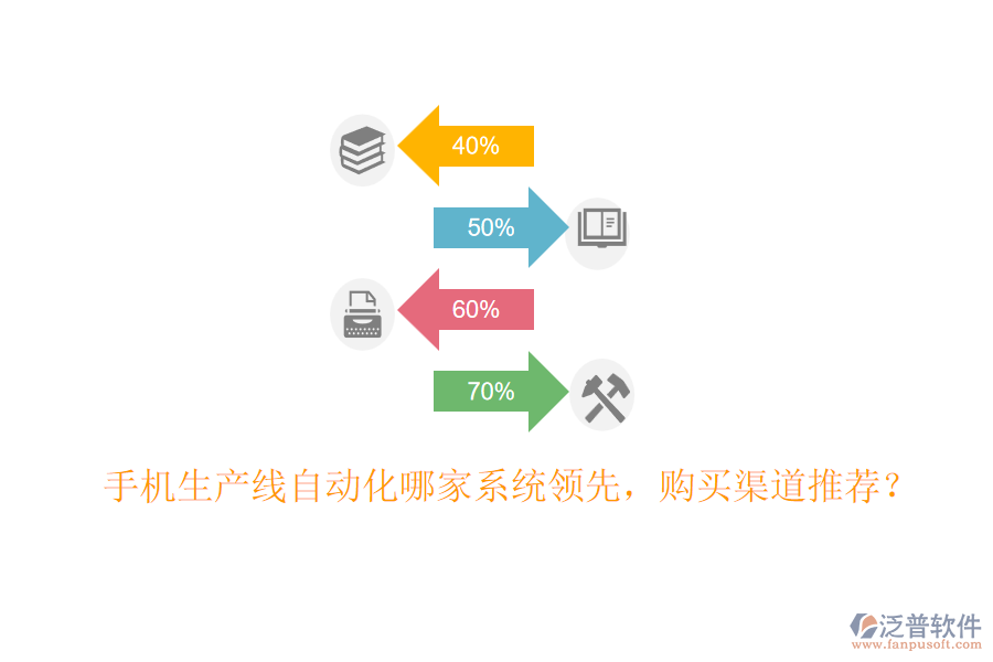 手機(jī)生產(chǎn)線自動(dòng)化哪家系統(tǒng)領(lǐng)先，購(gòu)買渠道推薦？