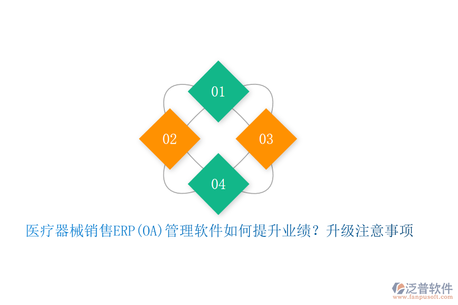 醫(yī)療器械銷售ERP(OA)管理軟件如何提升業(yè)績？升級注意事項