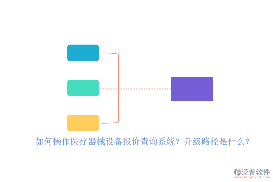 如何操作醫(yī)療器械設(shè)備報(bào)價(jià)查詢系統(tǒng)？升級(jí)路徑是什么？