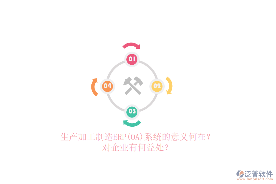 生產(chǎn)加工制造ERP(OA)系統(tǒng)的意義何在？對(duì)企業(yè)有何益處？