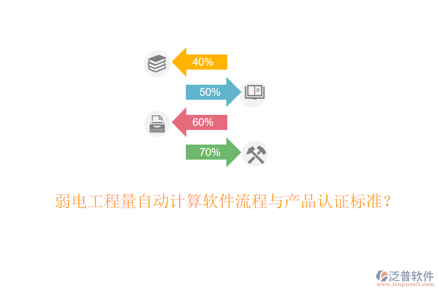 弱電工程量自動計算軟件流程與產(chǎn)品認證標準？
