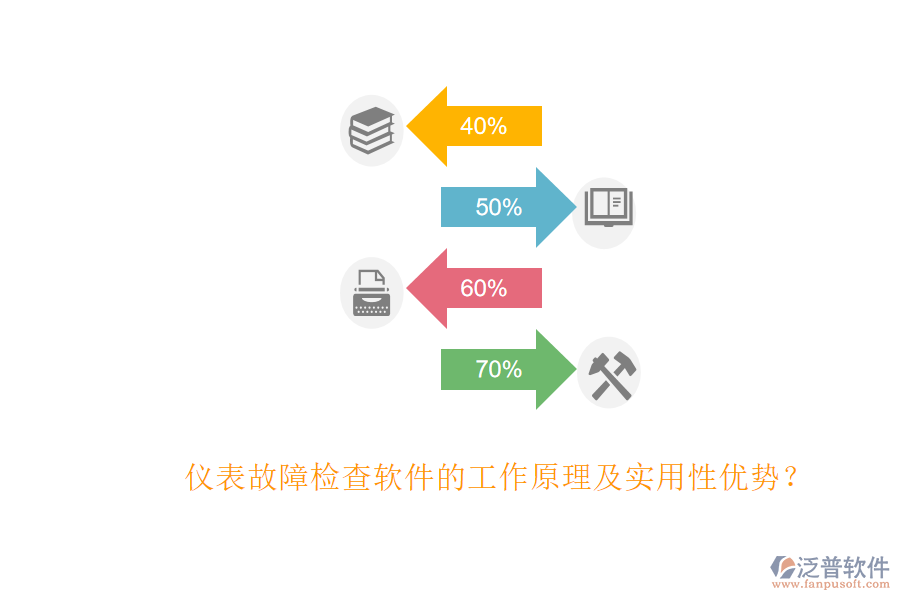儀表故障檢查軟件的工作原理及實用性優(yōu)勢？