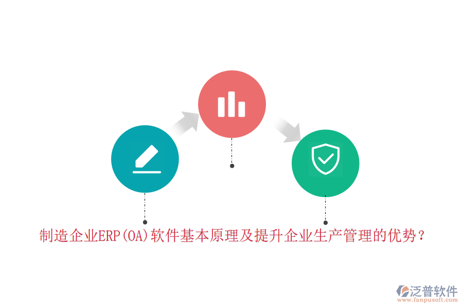 制造企業(yè)ERP(OA)軟件基本原理及提升企業(yè)生產(chǎn)管理的優(yōu)勢？