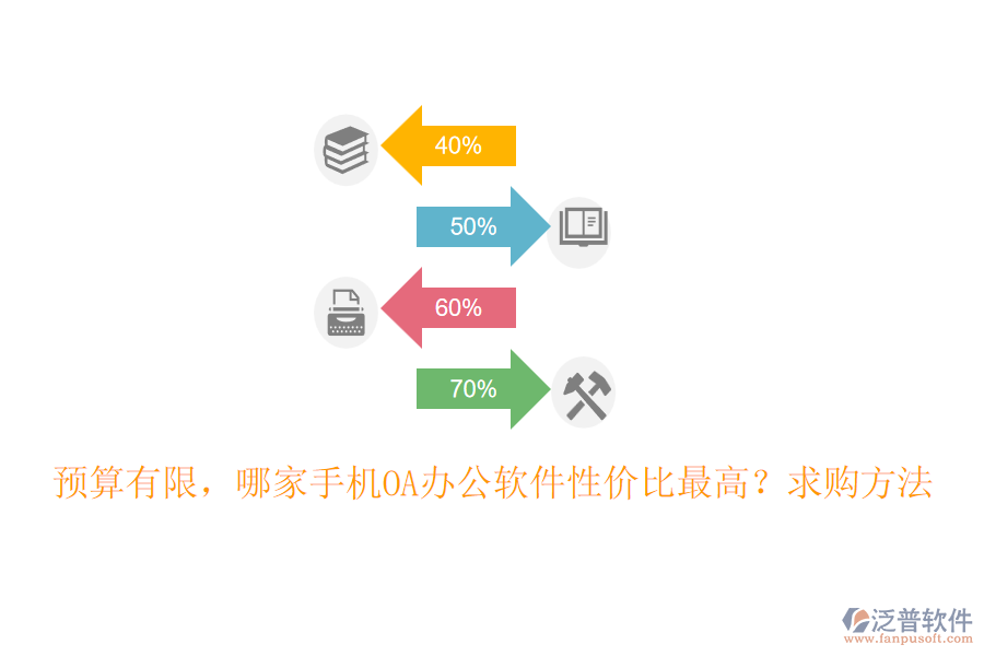 預(yù)算有限，哪家手機(jī)OA辦公軟件性價(jià)比最高？求購(gòu)方法
