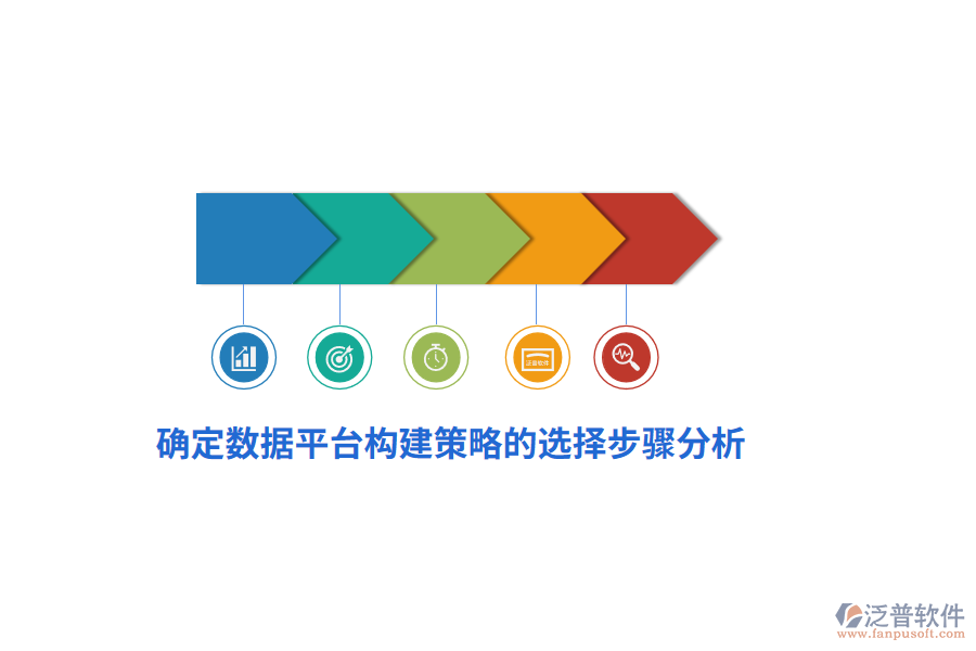 確定數(shù)據(jù)平臺(tái)構(gòu)建策略的選擇步驟分析