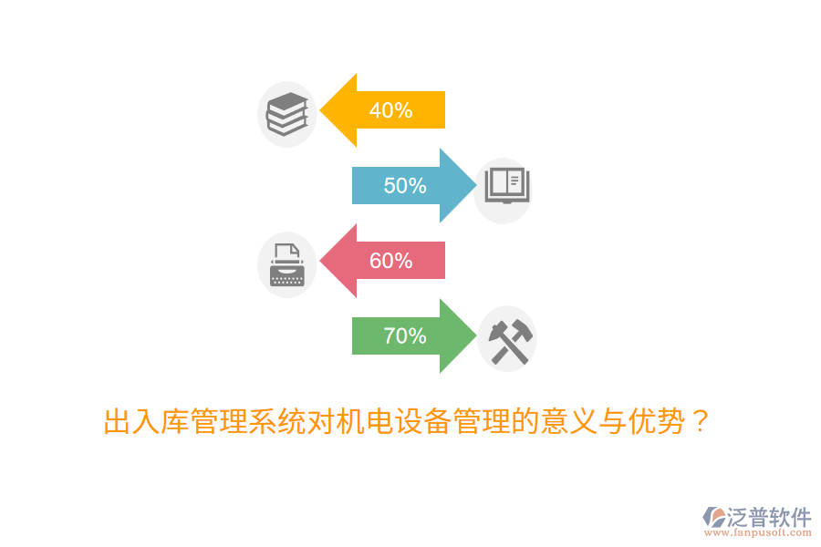 出入庫管理系統(tǒng)對機電設(shè)備管理的意義與優(yōu)勢？