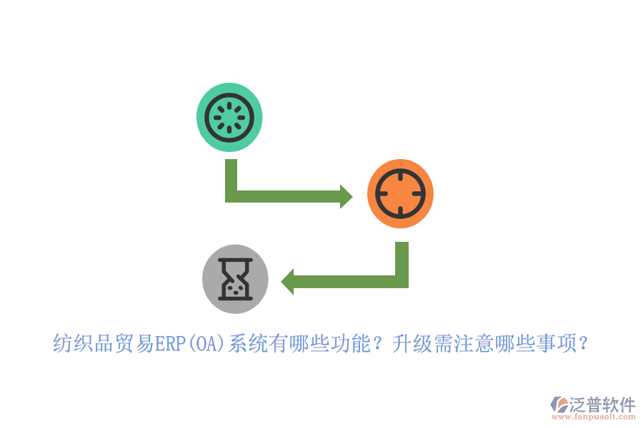 紡織品貿(mào)易ERP(OA)系統(tǒng)有哪些功能？升級(jí)需注意哪些事項(xiàng)？