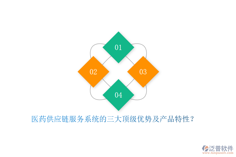 醫(yī)藥供應(yīng)鏈服務(wù)系統(tǒng)的三大頂級優(yōu)勢及產(chǎn)品特性？