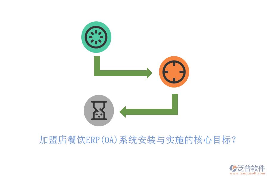 加盟店餐飲ERP(OA)系統(tǒng)安裝與實(shí)施的核心目標(biāo)？