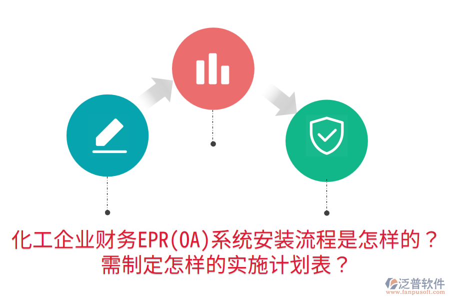 化工企業(yè)財(cái)務(wù)EPR(OA)系統(tǒng)安裝流程是怎樣的？需制定怎樣的實(shí)施計(jì)劃表？
