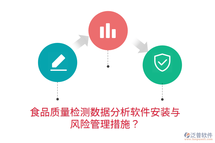 食品質(zhì)量檢測(cè)數(shù)據(jù)分析軟件安裝與風(fēng)險(xiǎn)管理措施？