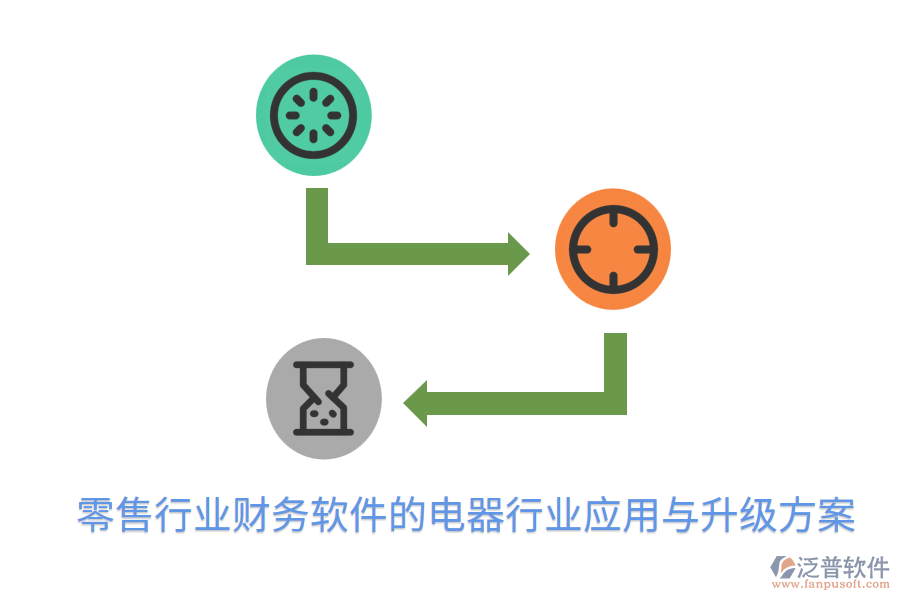 零售行業(yè)財務軟件的電器行業(yè)應用與升級方案