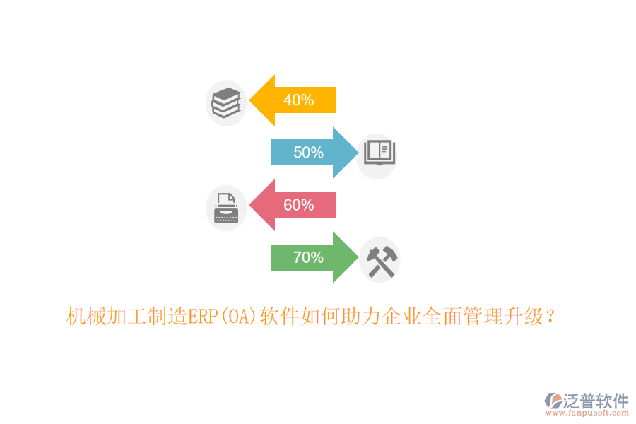 機械加工制造ERP(OA)軟件如何助力企業(yè)全面管理升級？